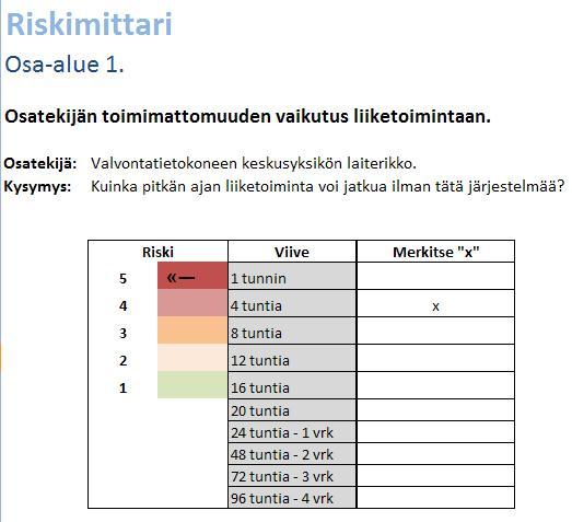 Osa-alueittainen riskikartoitus.